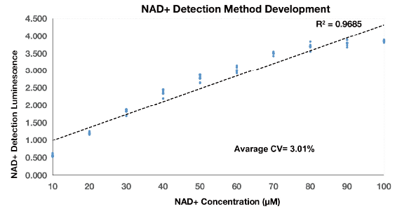 Cellular Senescence Graph